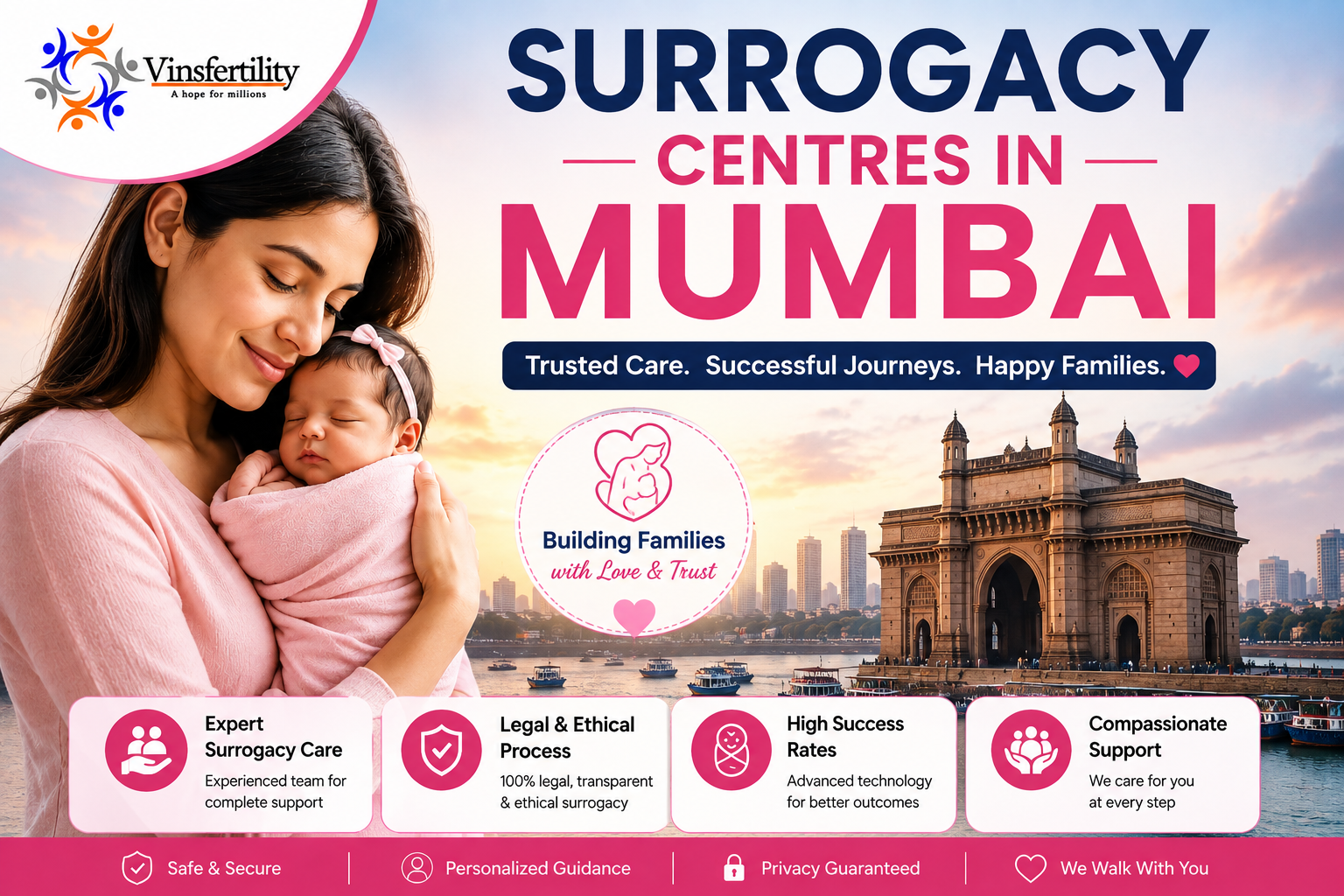 Best Surrogacy Centres in Mumbai 2026 | Govt Approved &amp; Licensed
